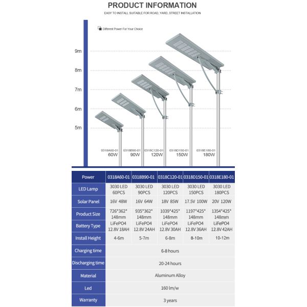 Integrated Solar Street Light with 3030 LEDs 160lm/W and LiFePO4 Battery