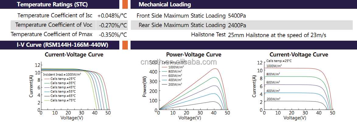 Mono Half Cell Solar Panel 500 Watt Bifacial Solar Panels 380w 400w 420w 450w