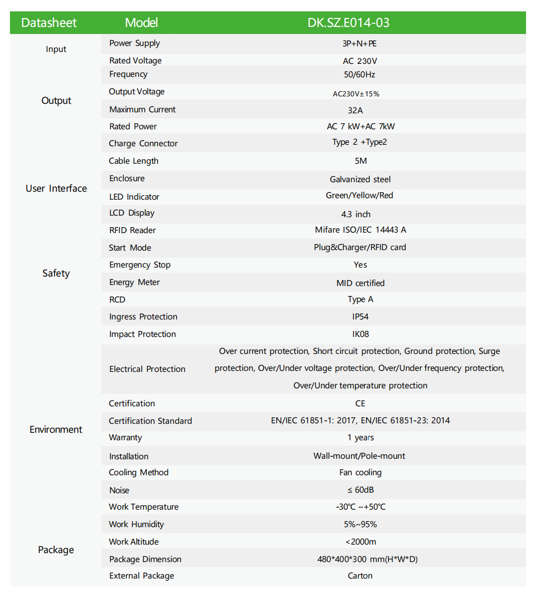 AC Ev Wall Charger Electric Car Charger For Home 4.3 Inch Display Type2 Socket
