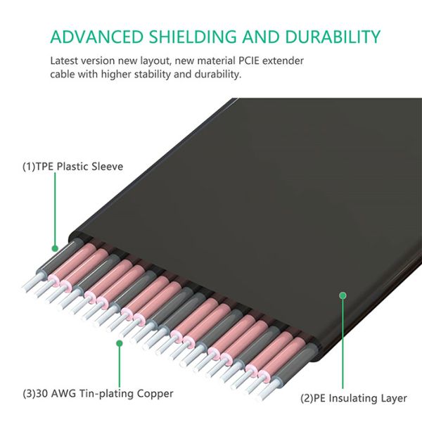 Расширение кабеля 4X Pci BTX HASI срочное 90 к наполнитель Pci 1x 1X 180 15cm