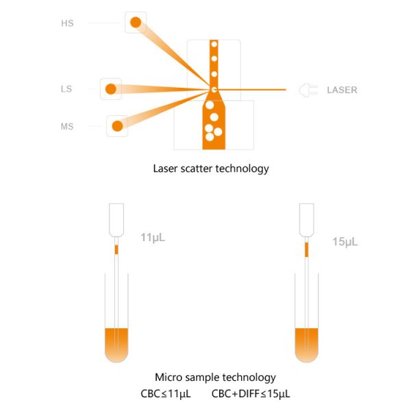 240V 60HZ Clinical Analytical Instruments Cell Counter Hematology Analyzer