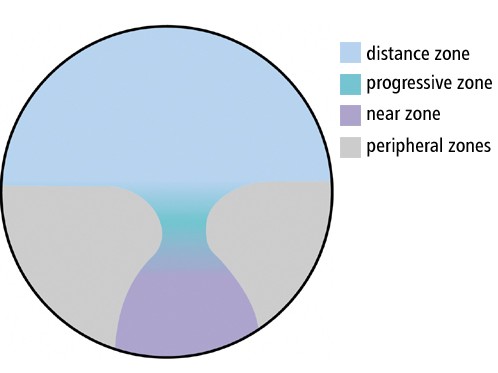 Multifocal Vision Progressive Reading Glasses Lenses 1.499 Index CR39 Raw Material