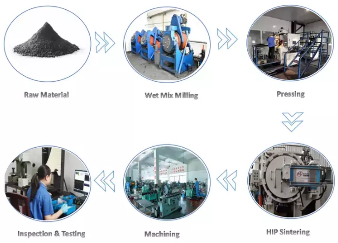 Смолотый электрод заварки карбида вольфрама YGU70 финиша 450mm