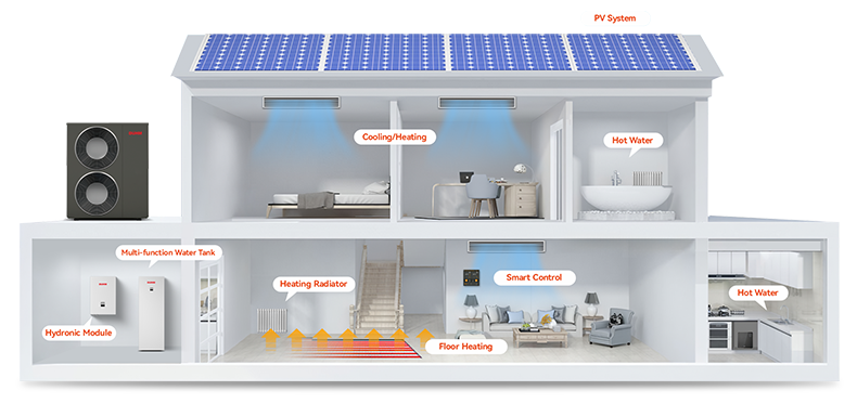Моноблок 20кВт R32 EVI Воздух-водяной тепловой насос А для домашнего отопления Охлаждение Электрический