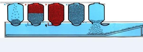 Continuous Sterilizing Retort Food Production Line Vertical For Canned Food