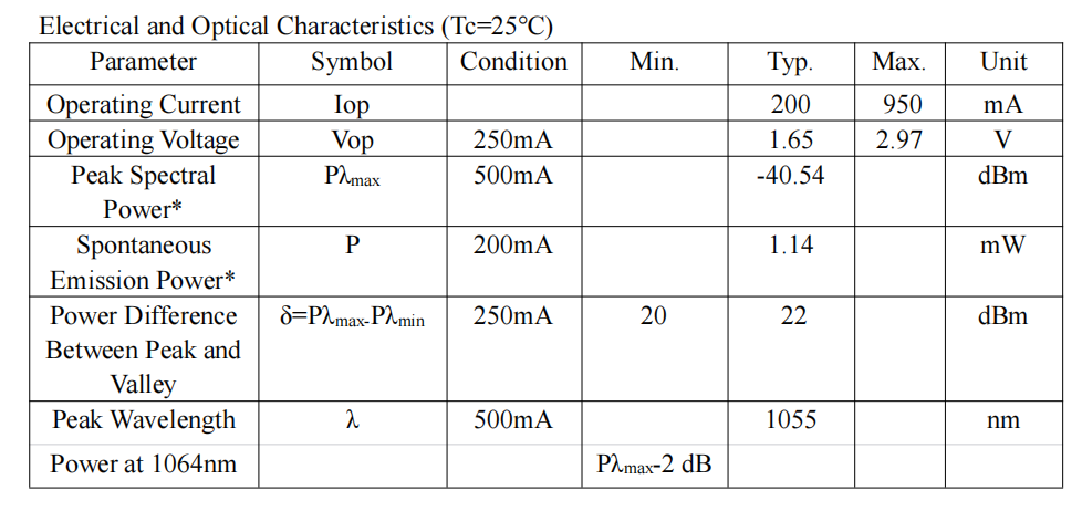 Janhoo 1060nm Low Ripple Infrared Band Gain Chip (RSOA) for Semiconductor Optical Amplifier