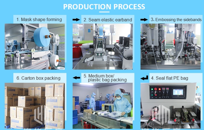 Adult Clinic BFE99% GBT Spunbond Surgical Face Mask