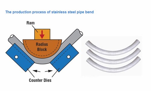 3D Bend 90 Degree Super Duplex Steel Pipe Fittings UNS S32250 High Performance
