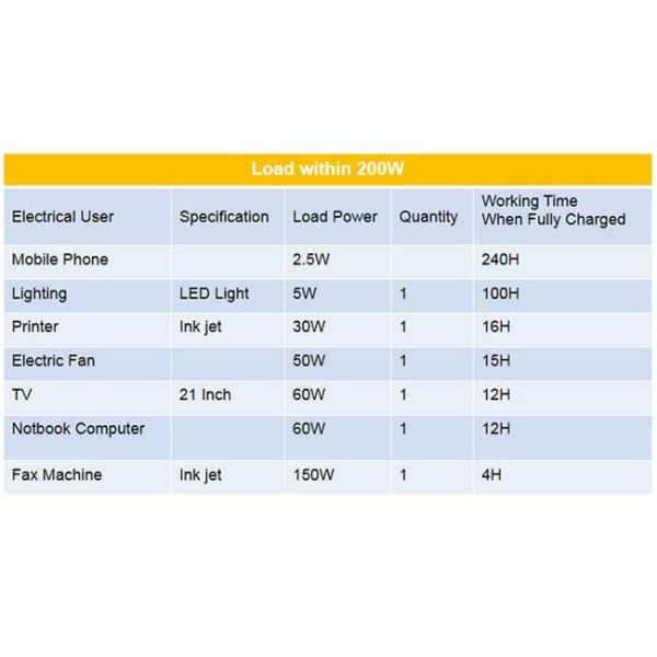 Waterproof Solar Energy PV System 10KW Outdoor Battery Storage For Farm Lighting