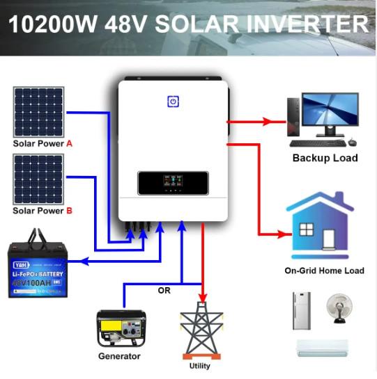 DEMUDA 8.2KW 10.2KW 48V 220VAC Pure Sine Wave Solar Hybrid Inverter Dual MPPT Inverter Charger For Solar Energy System