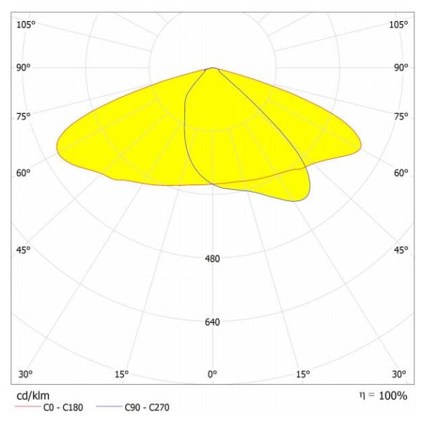 SunshineOpto LED Street Light Lens Square Shape 130mm 30 Points SMD 5050