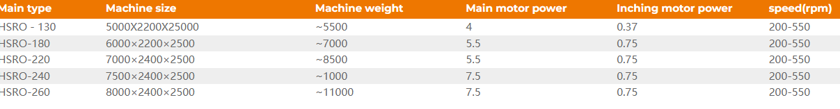 Машина для изготовления сетей без узлов с 1-летней пожизненной технической поддержкой