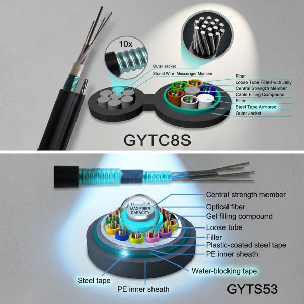 SM GYTS53 Direct Buried Fiber Optic Cable Outdoor Stranded Loose Tube Armored Cable