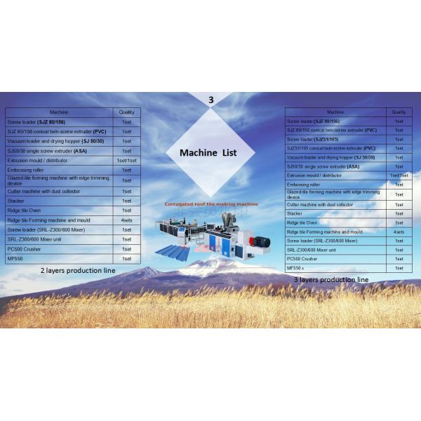 148KW PVC Plastic Roof Sheet Machine For Bamboo Shape of Spanish Pattern
