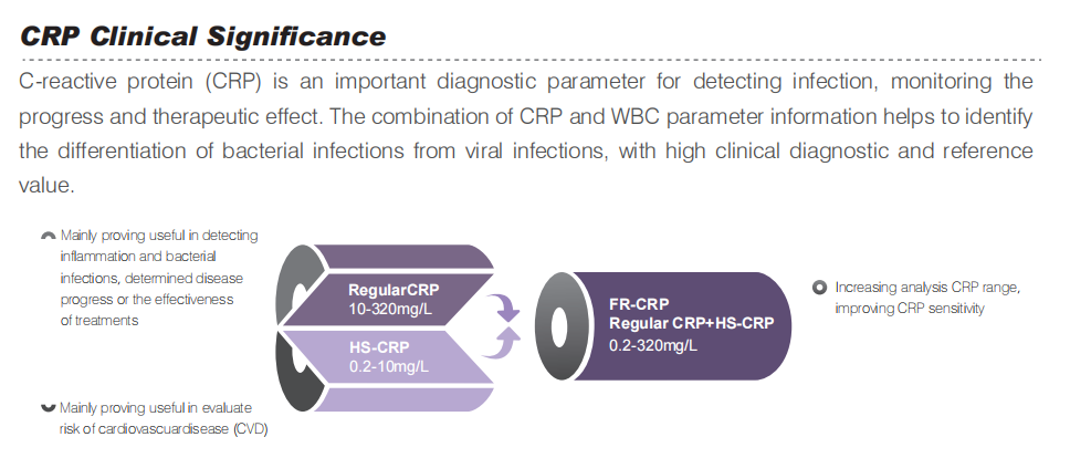 5 Parts BF6900CRP Blood Testing Equipment Full Auto Hematology Analyzer