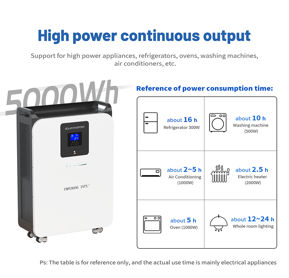 Домашняя солнечная батарея лития, блоки батарей 48v солнечные Lifepo4