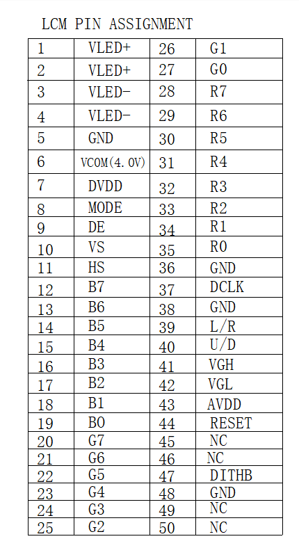 800x480 Resolution TN WV TFT LCD Touch Screen 7.0 Inch Industrial Grade RGB Interface