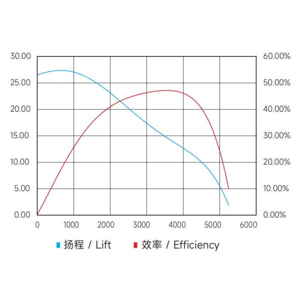 250W Velocidad fija Pupm eléctrico de agua JP300 24V 16m cabeza Aplicación para camiones pesados Motor de refrigeración