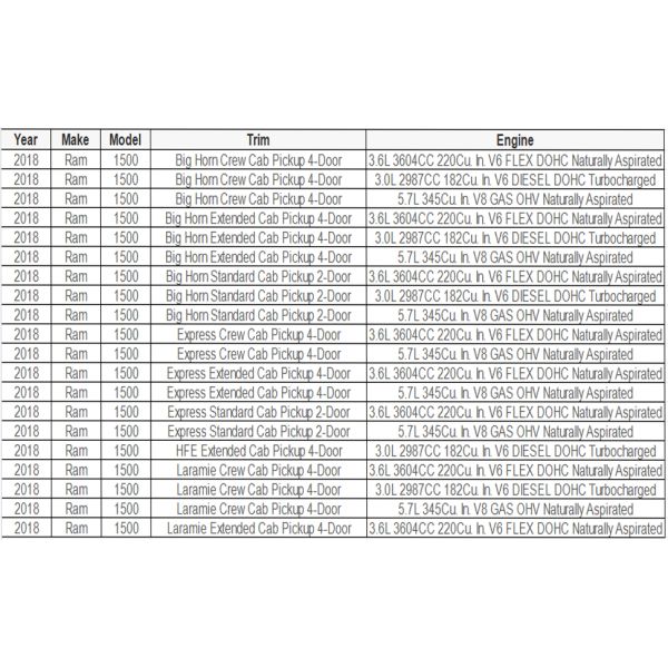 New Condition Complete Front Steering Rack and Pinion Assembly for 2013-2018 RAM 1500 with 1 Year Warranty and OE NO. 5172e
