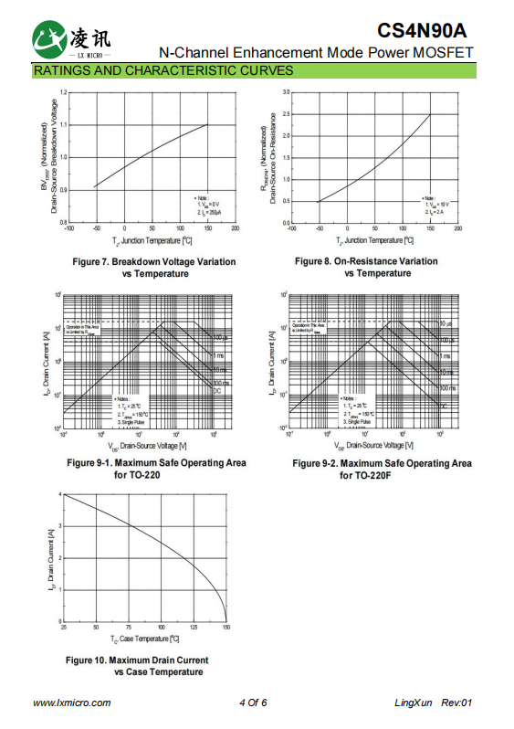 MOSFET de alta potencia para fuentes de alimentación