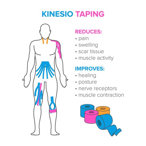 7x10m Breathable Medical Adhesive Tape Elastic Sports Tape For Injury Prevention