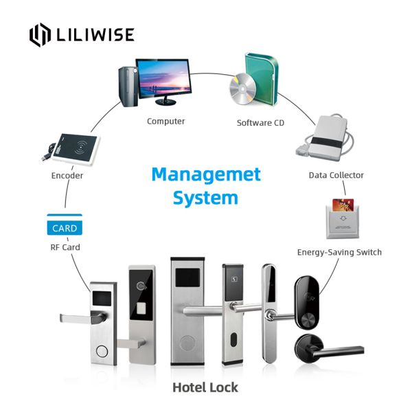 Откройте замки гостиницы сигнала тревоги пылезащитные 30мм