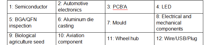 High Quality X-Ray Solution X6600 Microfocus X-Ray Inspection System Manufacturer