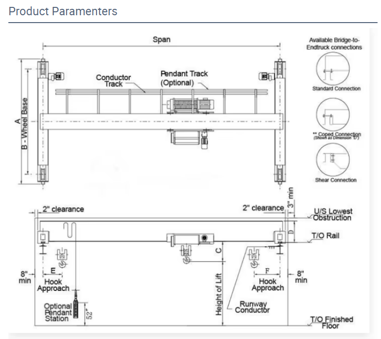 European Style Low Headroom Single Girder Overhead Crane with Frequency Control and CE Certification