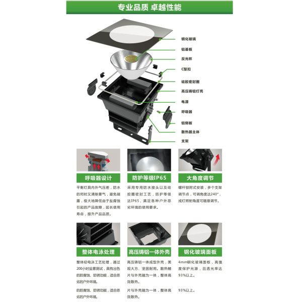 500watt led Stadium lights |outdoor lighting| LED lighting fixtures|Spotlights