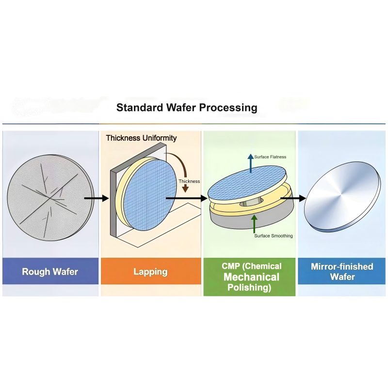 High-Purity Sapphire Wafer for LED, Semiconductor, Laser, and Optical Devices