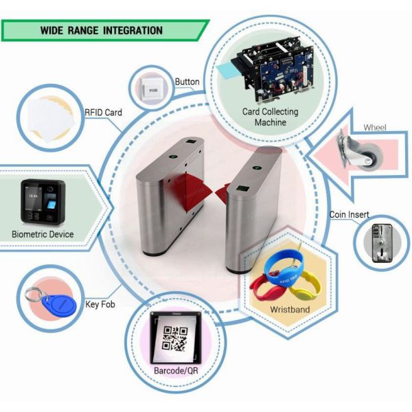 Railway Face ID Flap Barreras Door Construction Cost-effective Fare Turnstile Management