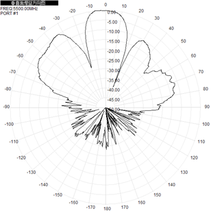 Flat Panel Directional Wifi Antenna Outdoor 2.4GHz 5.8GHz 12-17dBi 290x205x40