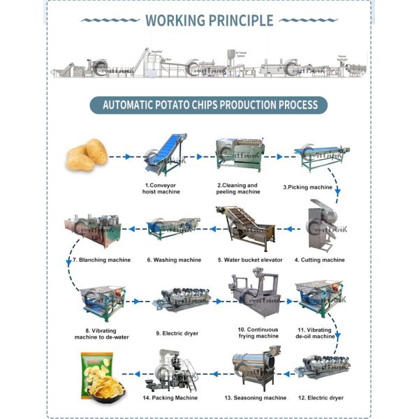 500kg/H Potato Chips Production Line , Potato Chips Making Machine For Small Business