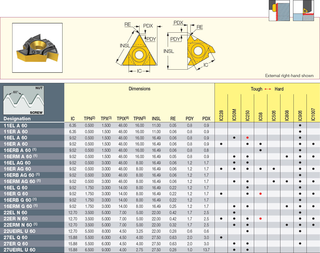 ISO Высокое качество 16er/16ir/11er/11ir/22er/22ir 16ERAG55A Вставка из роскадо
