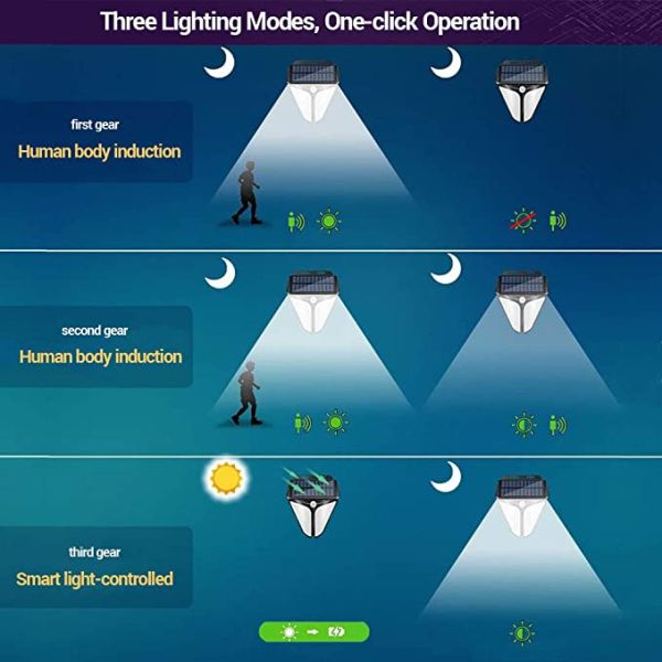 Garden IP65 Solar Powered LED Wall Light Intelligent Human Body Induction Eagle Eye Light 6000K