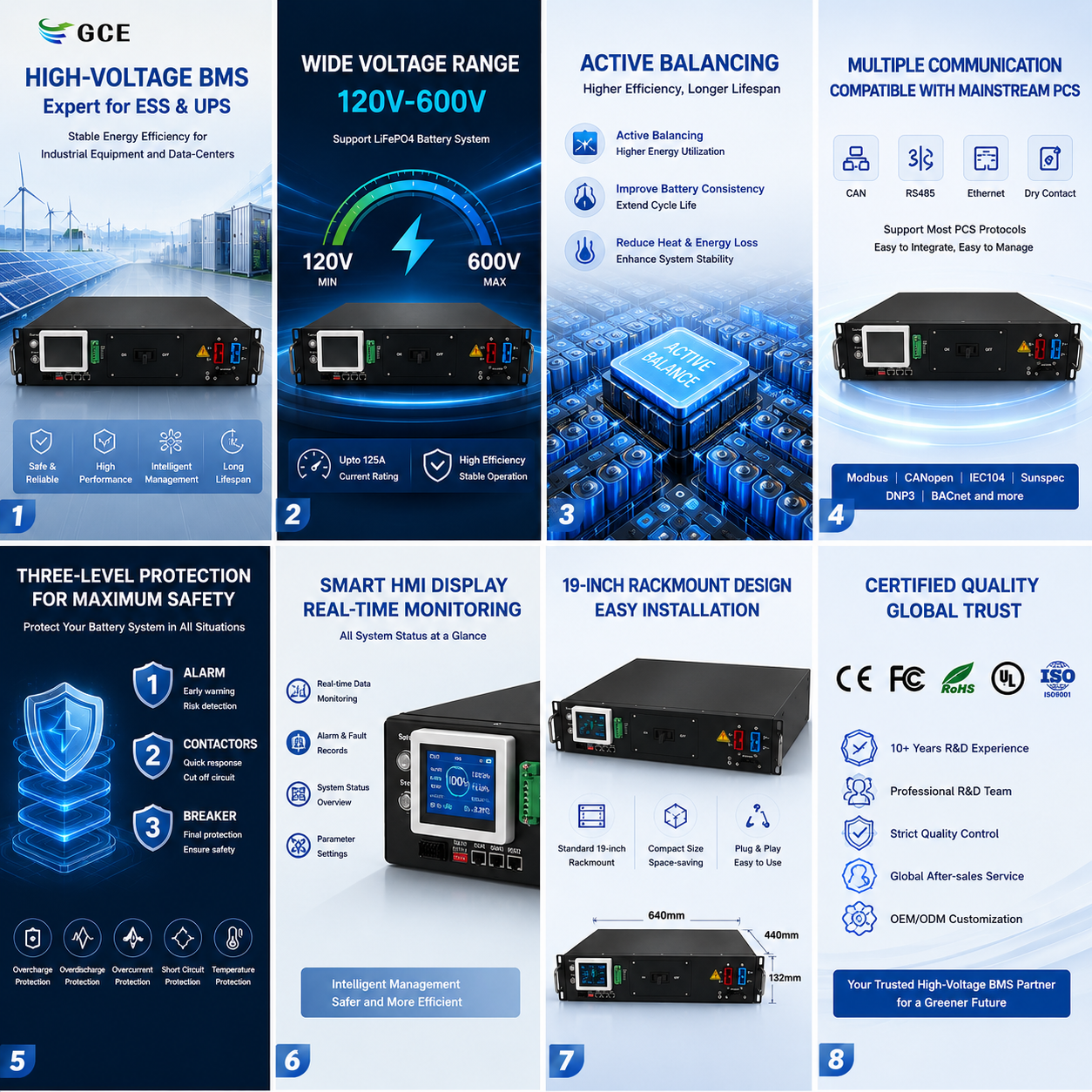 GCE 3U 96S 112S 128S 160S 307.2V 409.6V 512V  High Voltage Rack Battery Management System 260-600V 100A/125A for ESS, UPS, Microgrid & Industrial Energy Storage