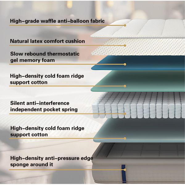 Customized Color Gel Memory Foam Mattress with Natural Latex and Independent Spring