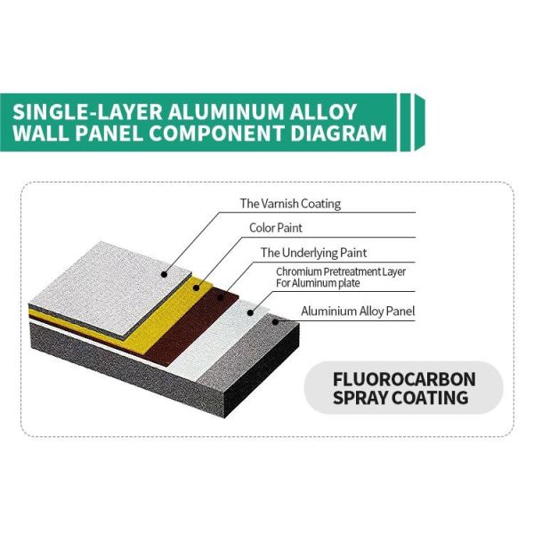 Специальное толщину кондиционера Внешний капот Алюминиевая фанера