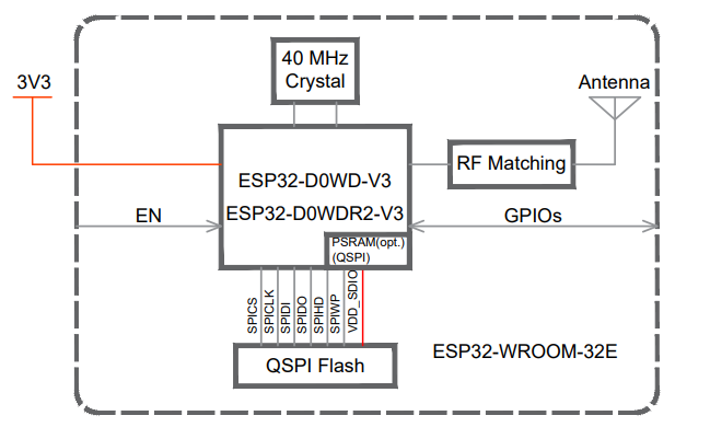 Беспроводной GHz WiFi модуля связи ESP32-WROOM-32E 2,4 и модуль BLE
