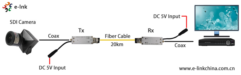 Micro-extenseur optique SMB 3G/HD/SD-SDI