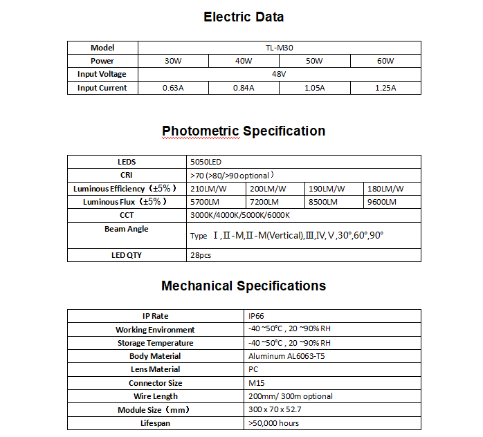 240LM/W High Lumen 48V IP66 Waterproof Dimmable LED Lamp Board LED Module for Street Light and Landscape Lighting