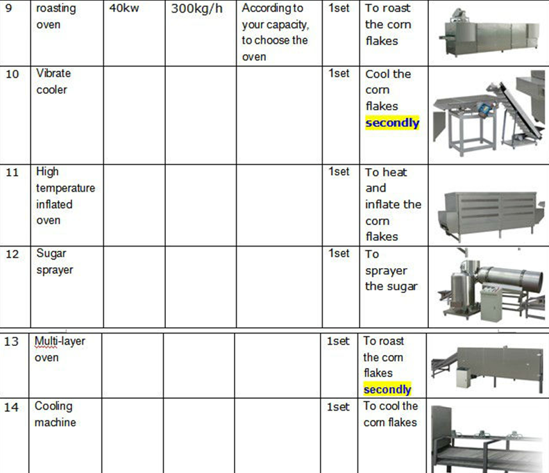 Industrial Puffed Rice Cake Machine , High Capacity Corn Flakes Production Line