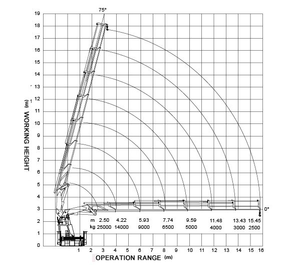 Durable 25 Ton Articulated Boom Crane , Transportation Truck Loader Crane