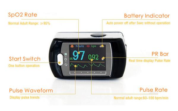 CD Software Audio Alarm Finger Oximete Wireless OLED USB Pulse Oximeter Blood Oxygen SPO2 / PR CMS50EW Bluetooth Oximete