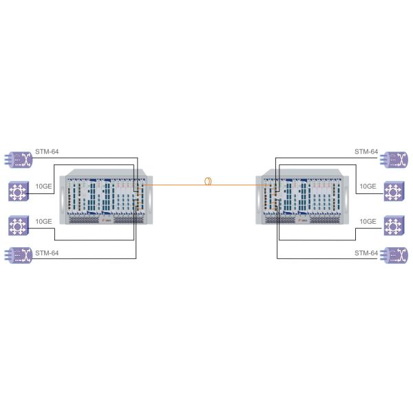 1U Management 4 Channels SFP+ to SFP+ OEO Optical Converter Card  ITU-I Standard