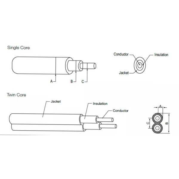 ExactCables 4mm2 6mm2 10mm2 1000v УФ-устойчивый станкованный медный фотоэлектрический кабель для солнечной энергии