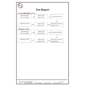 XIANGHE SONGYANG ELECTRICAL EOUIPMENT CO.LTD Certifications