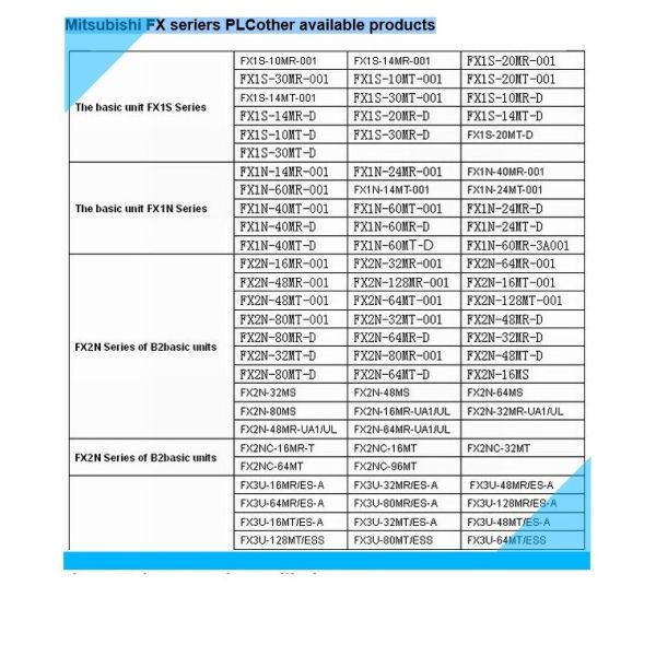 100% new and original MITSUBISHI PROGRAMMABLE CONTROLLER FX1N-60MT-001