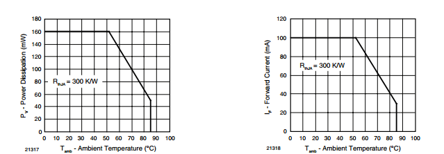 TSAL4400 GaAs/GaAlAs IR Emitting Diode High Power Infrared Emitting Diode