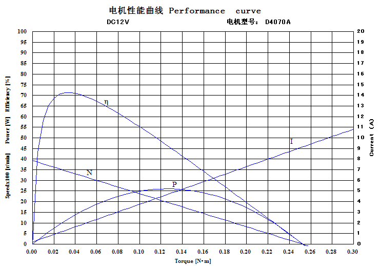 Продолжительность жизни мотора пневматического насоса высокой эффективности 40В длинная для Эндурабле мотора ДК окружающих сред 12В-230В